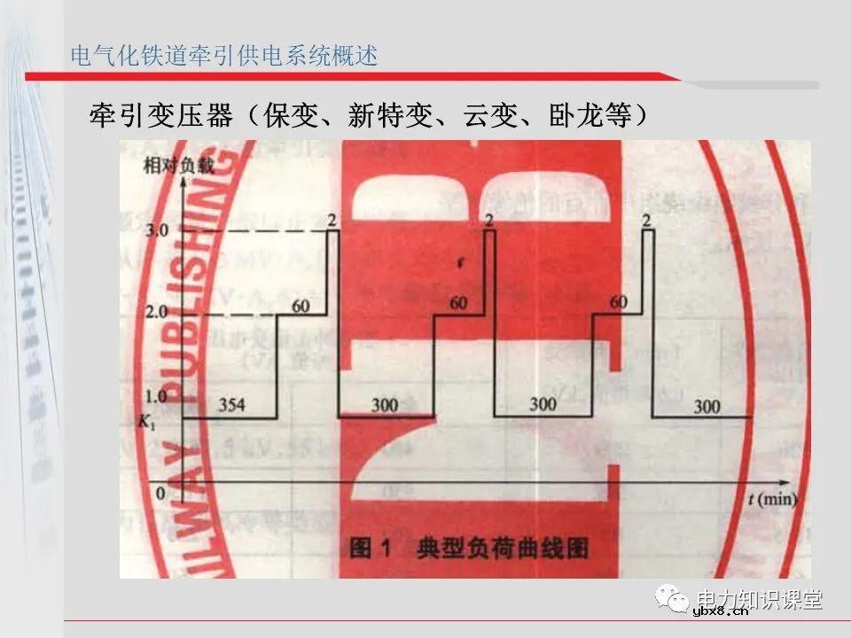 电气化铁道牵引供电系统方案
