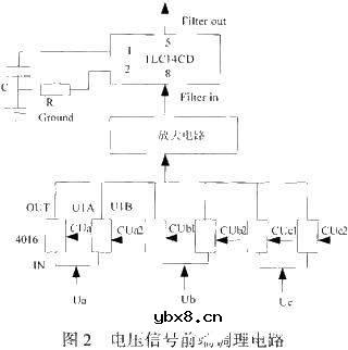 采用STR710FTbZ6与FPGA相结合实现配电自动化终端监测系统的设计