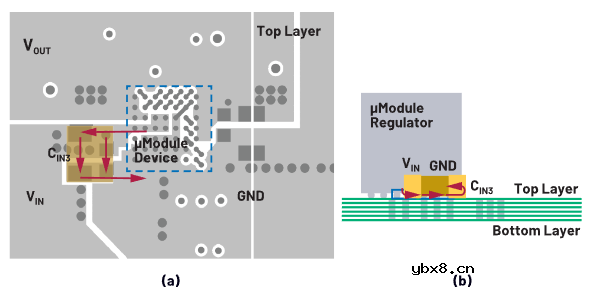 如何通过等效串联电阻(ESR)和等效串联电感(ESL)来优化热回路布局设计