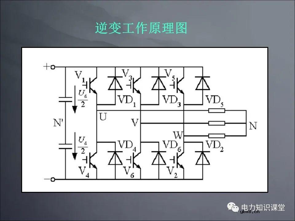 无功补偿基础原理 SVG结构及原理