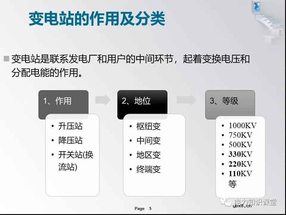 一文解析变电站的作用及分类