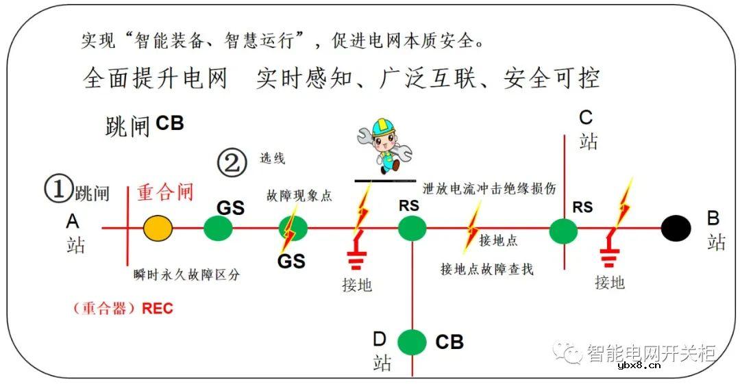 智能电网数字化转型的建设方案