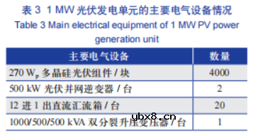 光伏发电接入系统电网设计方案