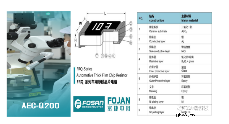 富捷科技打造高可靠性车规级电阻解决方案