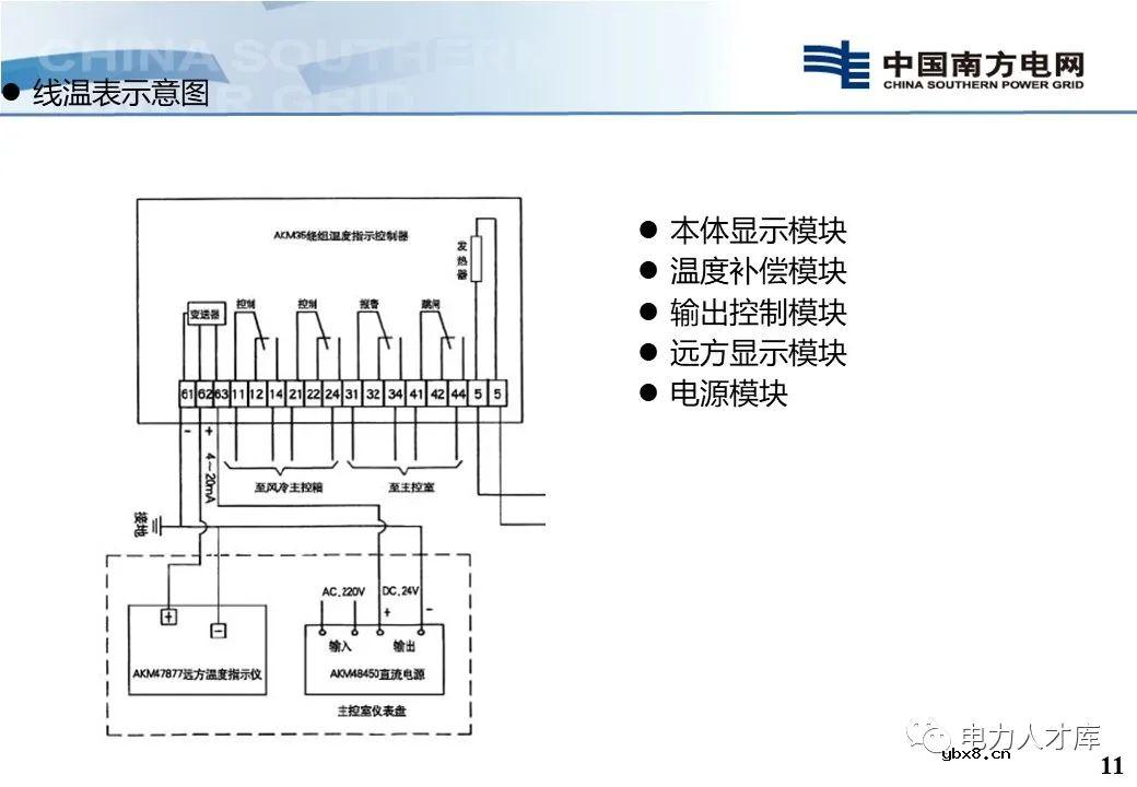 智能电网：为什么要监测变压器温度？