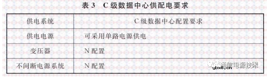 供配电系统的原理以及数据中心供配电系统的设计要求