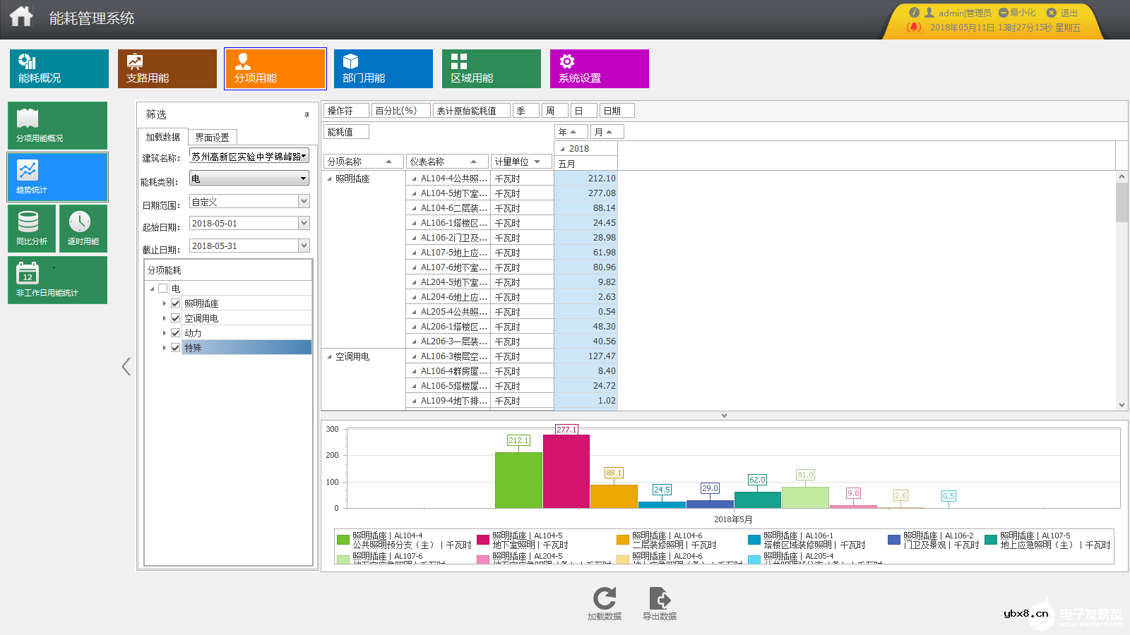 ACREL-5000能耗管理系统在办公建筑的应用案例 ACREL-5000能耗管理系统在办公建筑的应用案例