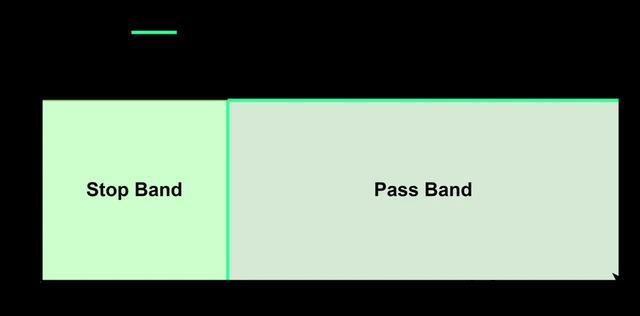 有源滤波器和无源滤波器的区别在哪？