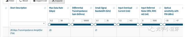 跨阻放大器TIA该怎么理解？