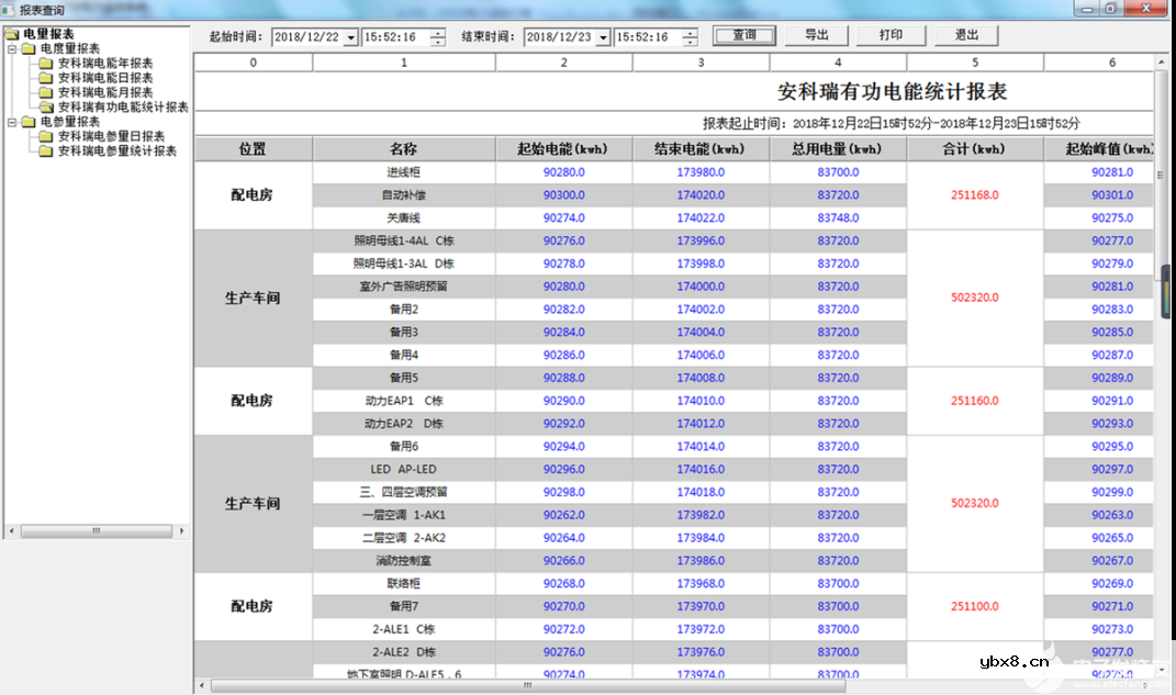 电力监控系统在厂房电力管理的应用