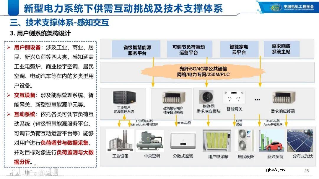 新型电力系统下的技术支撑体系解析