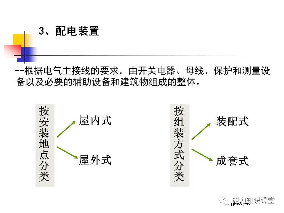电气设备的分类和功能 变压器中性点的工作接地