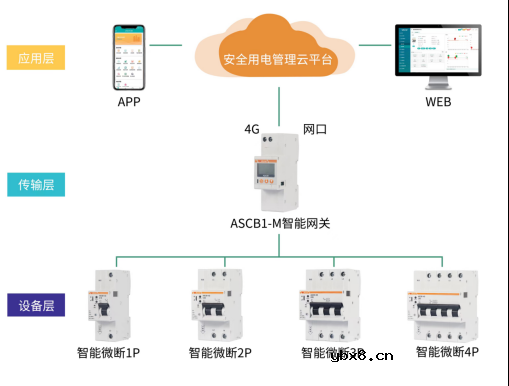 智能微型断路器在银行网点的保护设计方案