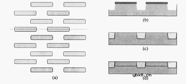 堆叠式DRAM单元STI和阱区形成工艺介绍