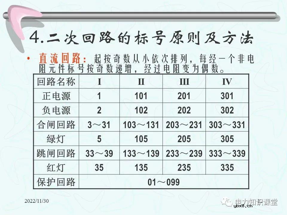 二次回路的作用和接线图 控制回路的故障处理方法