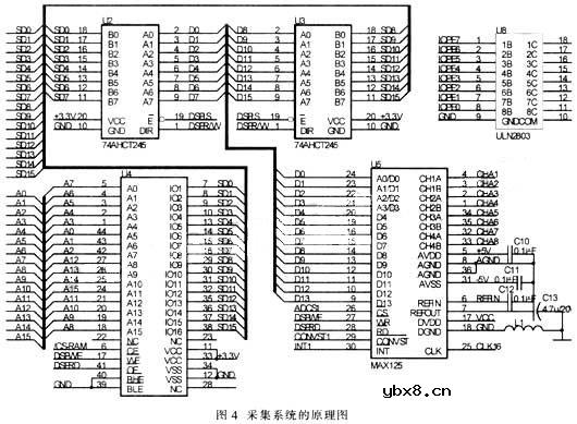 基于MAX125转换器和TMS320LF2407A芯片实现电能质量监控系统的设计