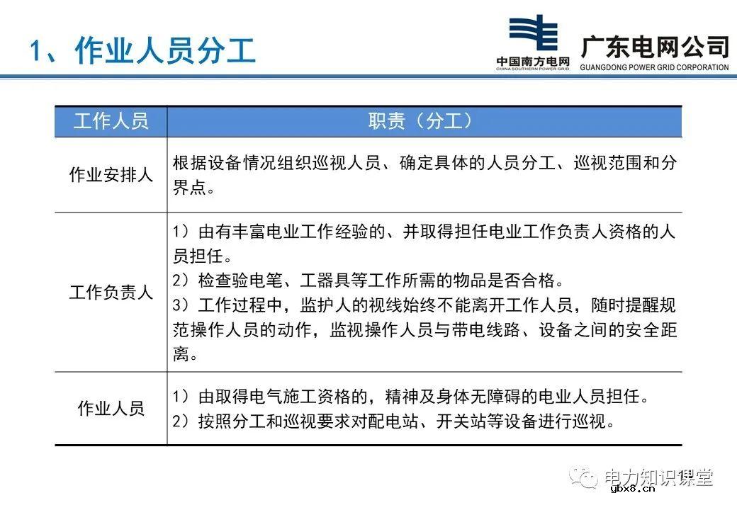 配电站、开关站巡视项目有哪些