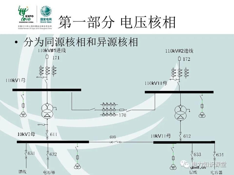 什么是电压核相？核相基本分类/操作方法