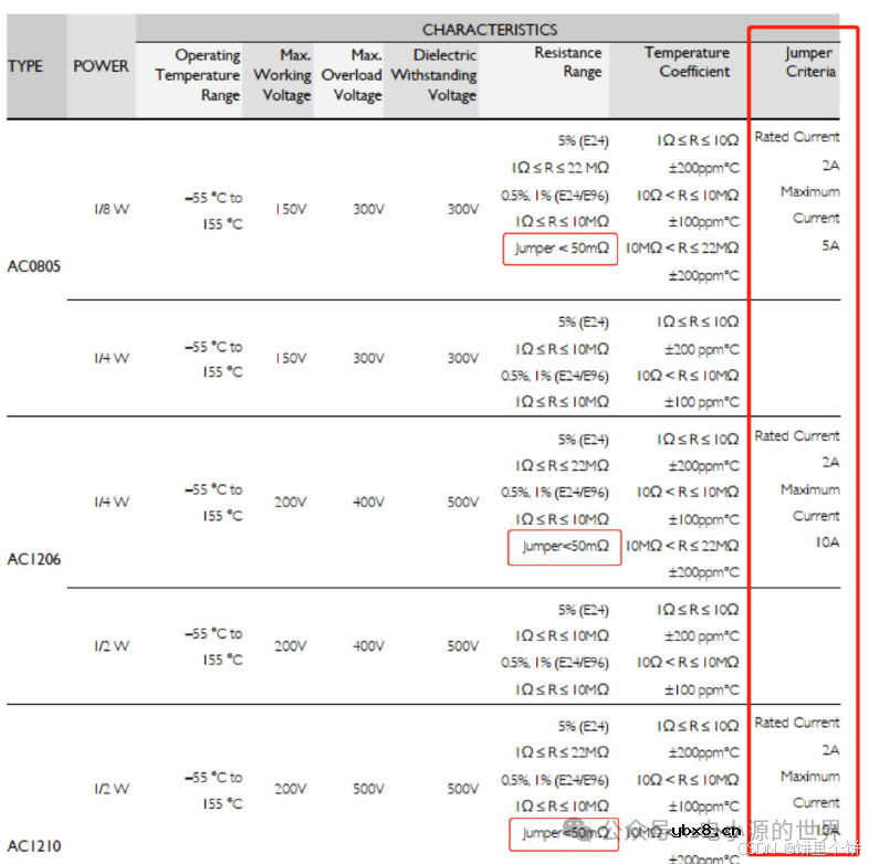 电阻、电容硬件基础知识笔记