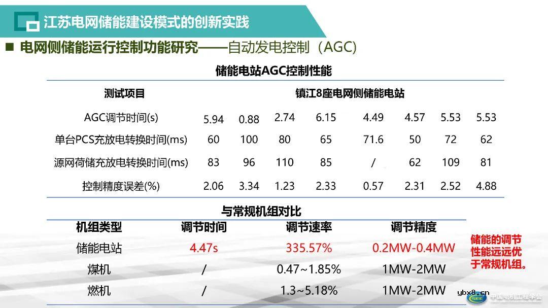 智能电网存储建设体系构建方案解析