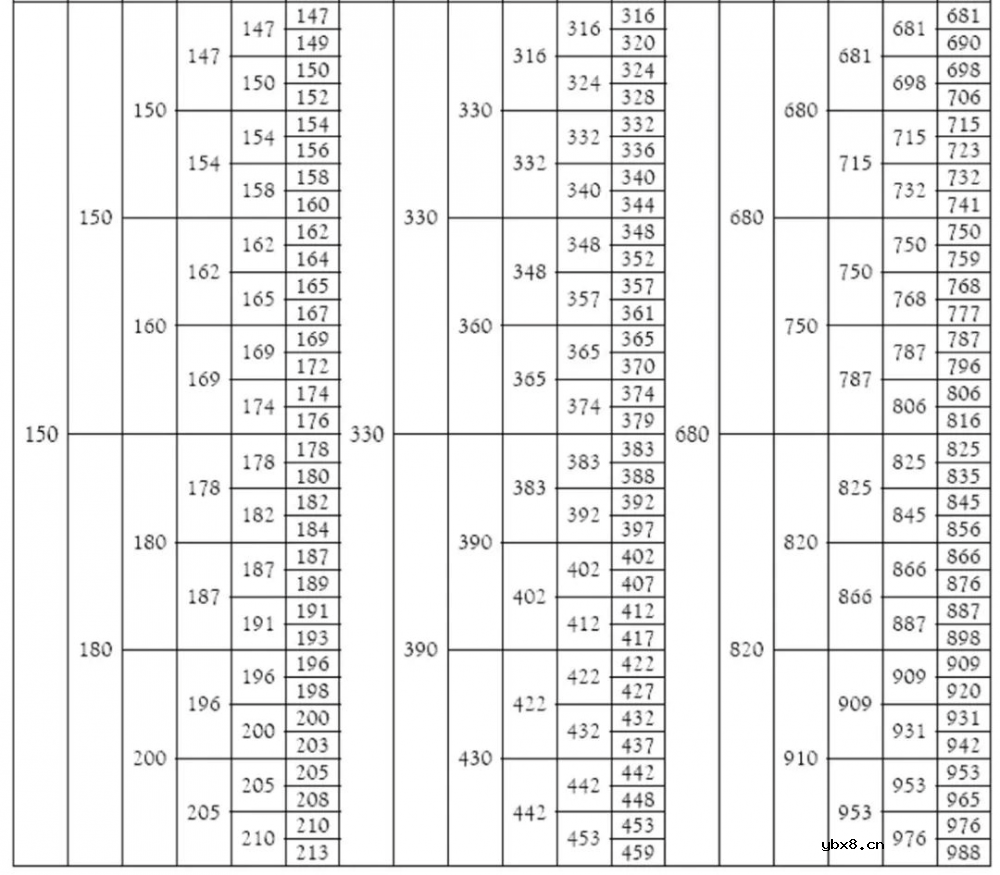 为什么通用的标准电阻阻值不是整数