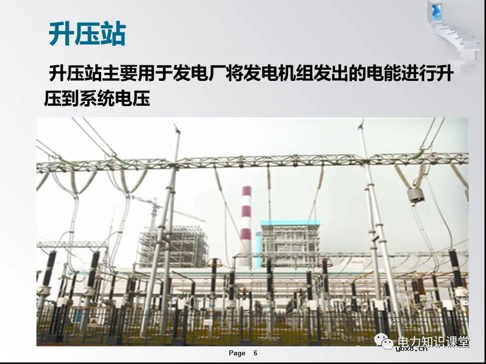 一文解析变电站的作用及分类