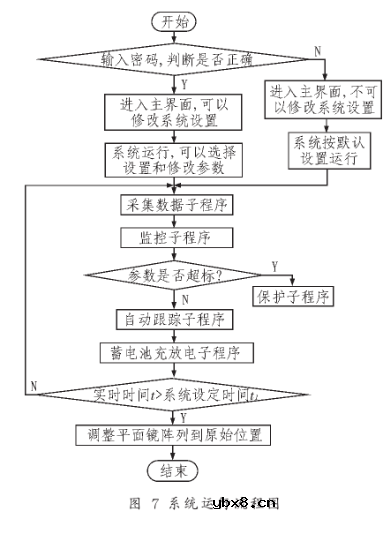 基于工控机和PCI总线实现全自动跟踪控制系统的设计