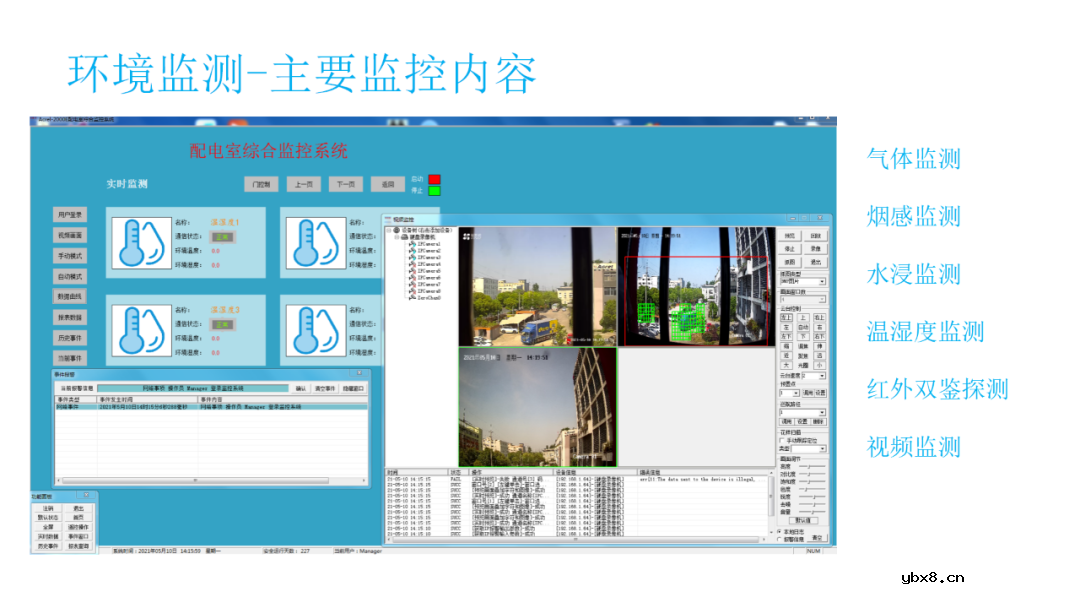 高速公路供配电系统电力监控系统设计方案