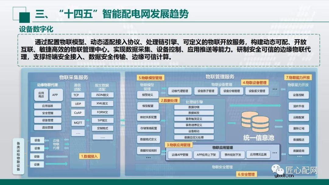 “十四五”智能配电网发展趋势分析