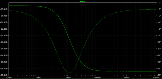 运放稳定性评估举例