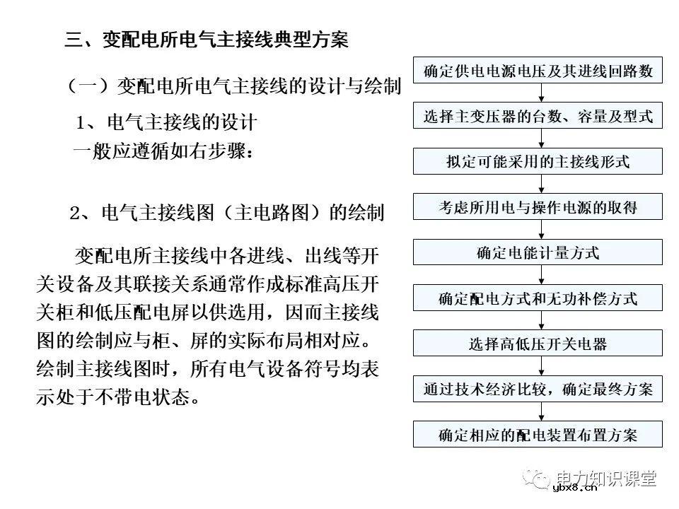 变电所的设置和变压器的选择
