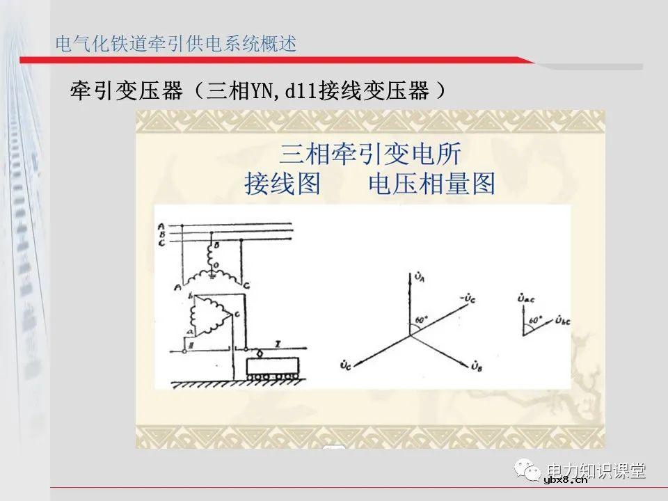 电气化铁道牵引供电系统方案