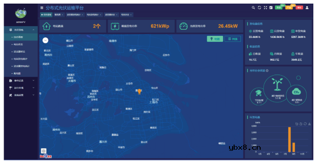 中小容量分布式光伏电站监测系统介绍