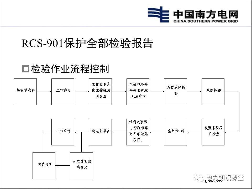 变电站电气二次回路基本概念及原理分析