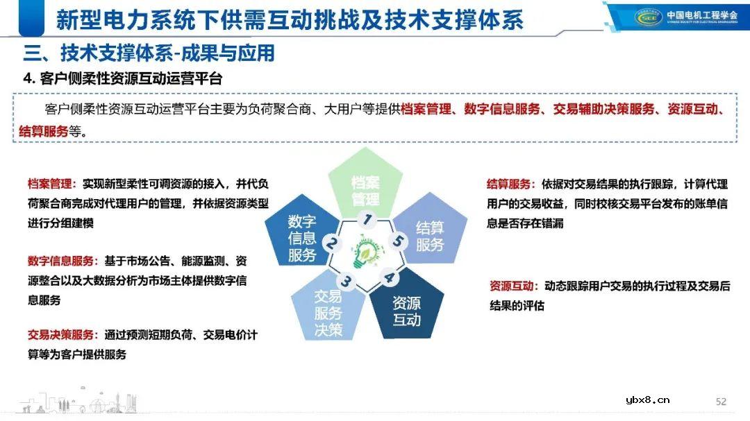 新型电力系统下的技术支撑体系解析