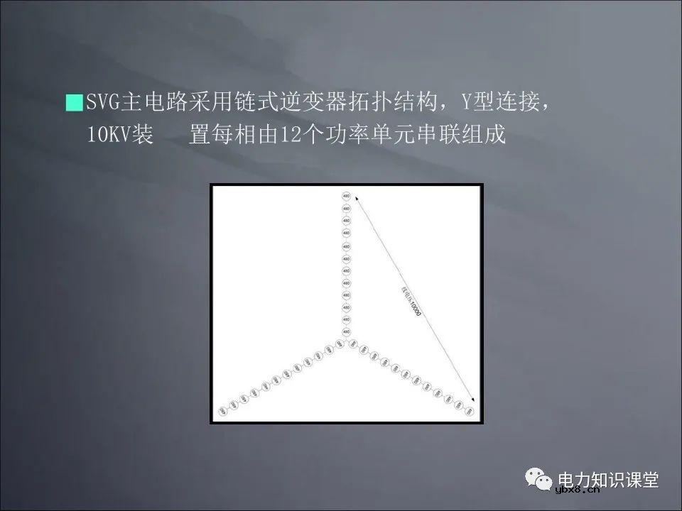 无功补偿基础原理 SVG结构及原理