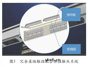 数据中心机房配电架构系统分析