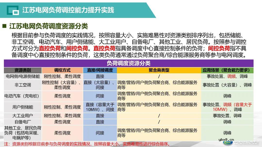 智能电网存储建设体系构建方案解析