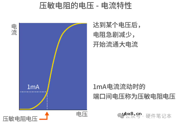 开关电源中压敏电阻和气体放电管的作用