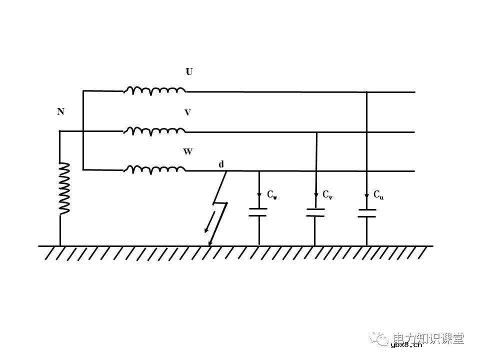 电力系统中性点常用接地方式特点及适用范围