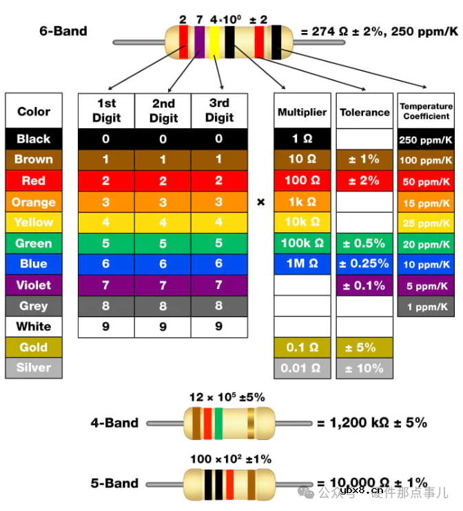 色环电阻的阻值怎么一眼看出来？从哪端开始读取？-电路知识点