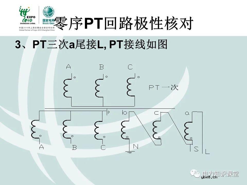 什么是电压核相？核相基本分类/操作方法