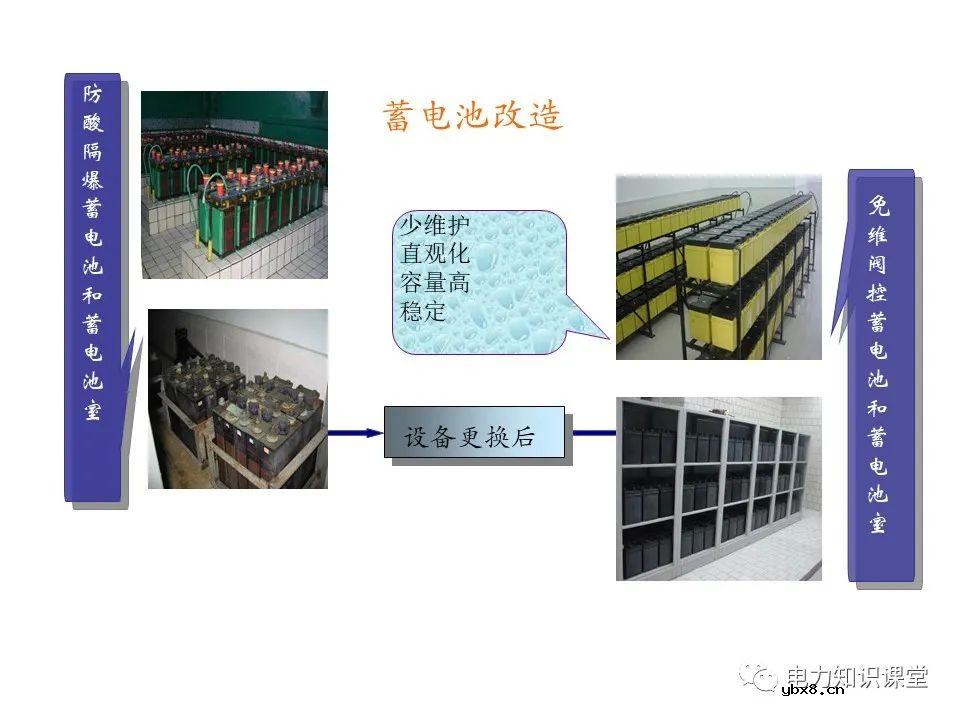 一文解析变电站电源系统技术
