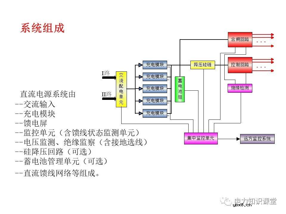 一文解析变电站电源系统技术