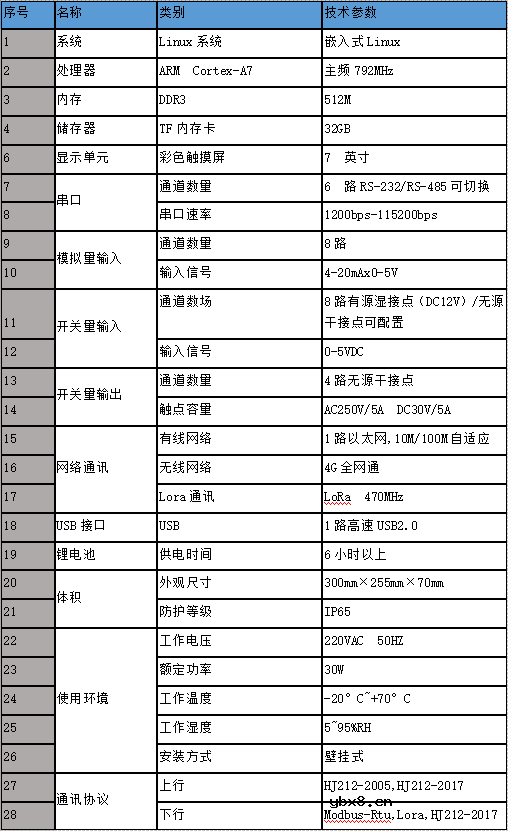 基于AF-HK100的用电在线监测系统建设方案