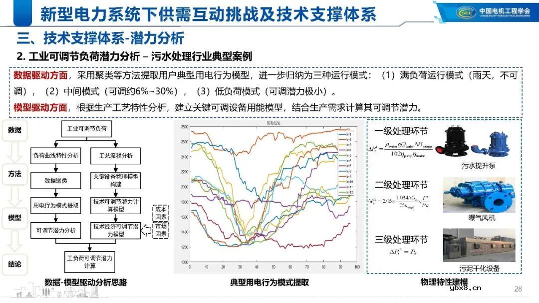 新型电力系统下的技术支撑体系解析