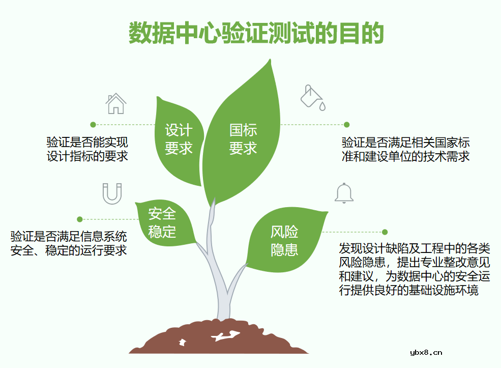 配电系统数据中心测试验证方案