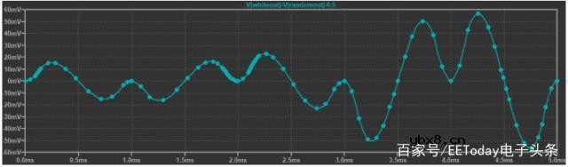 如何使用LTspice进行瞬态分析和噪声源仿真？