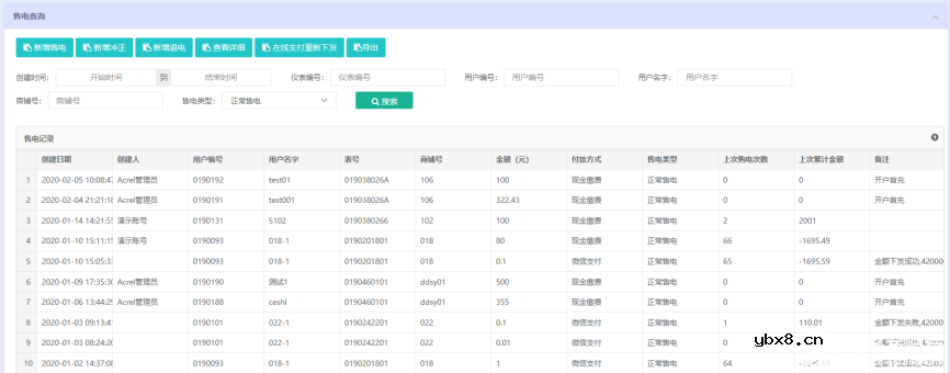 浅谈远程预付费集抄电能表在农网配电中的应用