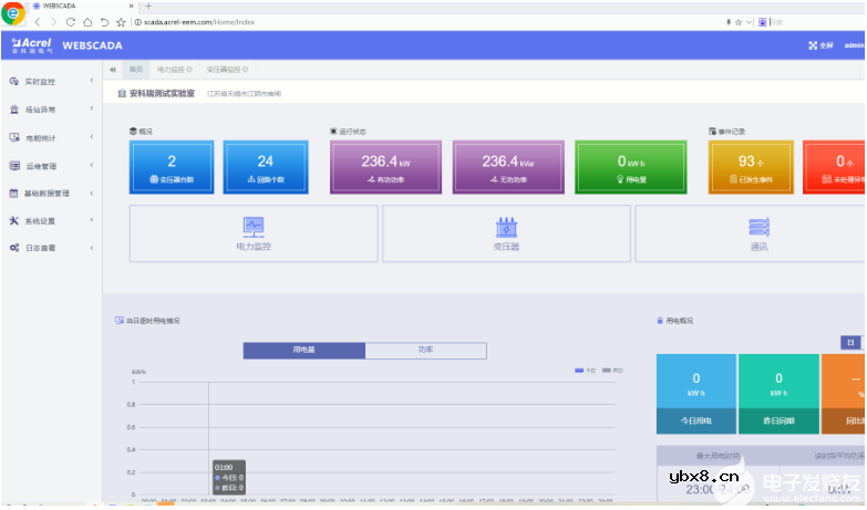 电力监控系统在厂房电力管理的应用